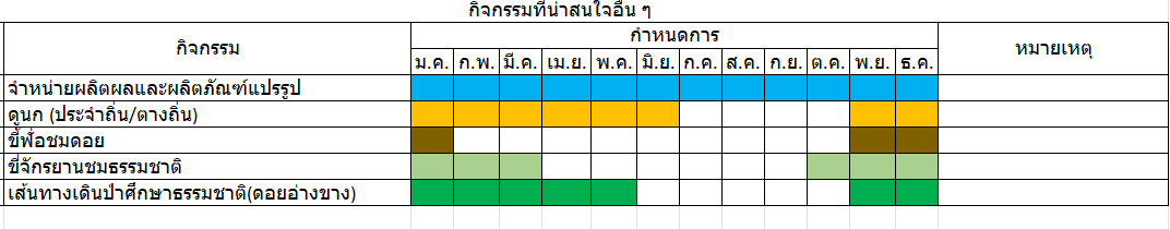 ปฏิทินกิจกรรม2